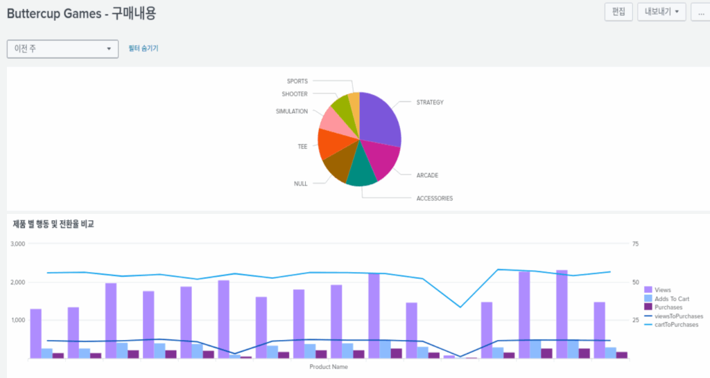스플렁크 튜토리얼 5부 / splunk tutorial chapter 5 / 대시보드(dashboard) 13 add more panel 4