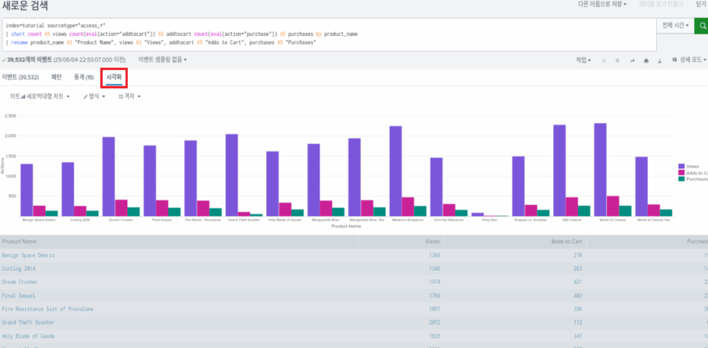 스플렁크 튜토리얼 4부 / splunk tutorial chapter 4 / 보고서(report) 생성 5 dashboard 1 2