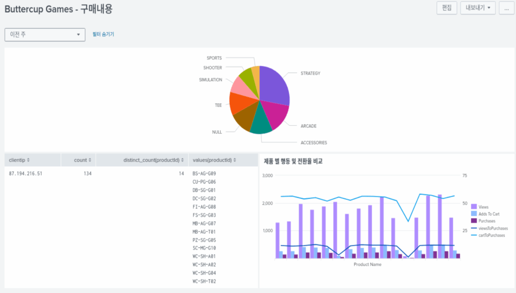 스플렁크 튜토리얼 5부 / splunk tutorial chapter 5 / 대시보드(dashboard) 18 move panel 2