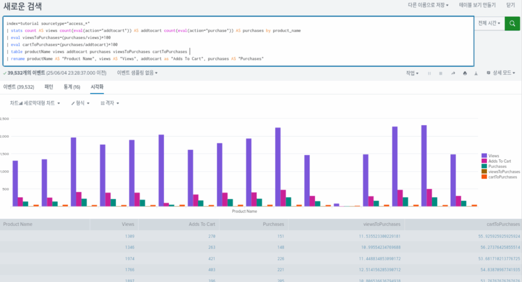 스플렁크 튜토리얼 4부 / splunk tutorial chapter 4 / 보고서(report) 생성 6 overlay chart