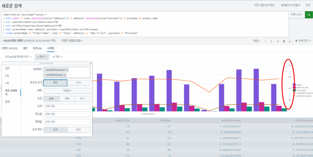 스플렁크 튜토리얼 4부 / splunk tutorial chapter 4 / 보고서(report) 생성 7 overlay chart 1 2
